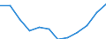 Indicator: Housing Inventory: Active Listing Count: year estimate) for Cherokee County, OK (DISCONTINUED)