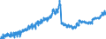 Indicator: Housing Inventory: Active Listing Count: , OK