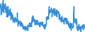 Indicator: Housing Inventory: Active Listing Count: K