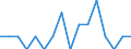 Indicator: Housing Inventory: Active Listing Count: g in Cherokee County, OK