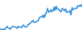 Indicator: Housing Inventory: Average Listing Price: in Cherokee County, OK