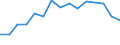 Indicator: Population Estimate,: Total, Hispanic or Latino, White Alone (5-year estimate) in Cherokee County, OK