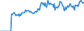 Indicator: Market Hotness:: Page View Count per Property Versus the United States in Cherokee County, OK