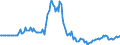 Indicator: Market Hotness:: Page View Count per Property in Cherokee County, OK
