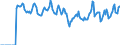 Indicator: Market Hotness:: Median Days on Market in Cherokee County, OK