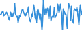 Indicator: Market Hotness:: Median Days on Market in Cherokee County, OK