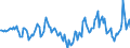 Indicator: Market Hotness:: Median Days on Market in Cherokee County, OK