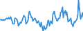 Indicator: Market Hotness:: Median Days on Market Day in Cherokee County, OK