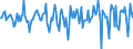 Indicator: Market Hotness:: Median Days on Market in Cherokee County, OK