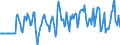 Indicator: Market Hotness:: Median Days on Market Versus the United States in Cherokee County, OK