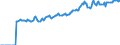 Indicator: Market Hotness:: Median Listing Price in Cherokee County, OK