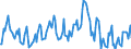 Indicator: Market Hotness:: Median Listing Price in Cherokee County, OK