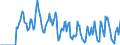 Indicator: Market Hotness:: Supply Score in Cherokee County, OK