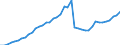 Indicator: Employed Persons in Cherokee County, OK: 