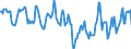 Indicator: Housing Inventory: Median Days on Market: in Cherokee County, OK