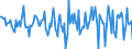 Indicator: Housing Inventory: Median Days on Market: Month-Over-Month in Cherokee County, OK