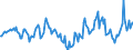 Indicator: Housing Inventory: Median Days on Market: Year-Over-Year in Cherokee County, OK