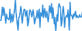 Indicator: Housing Inventory: Median: Listing Price Month-Over-Month in Cherokee County, OK