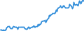 Indicator: Housing Inventory: Median: Listing Price per Square Feet in Cherokee County, OK