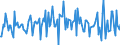 Indicator: Housing Inventory: Median: Listing Price per Square Feet Month-Over-Month in Cherokee County, OK