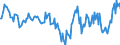 Indicator: Housing Inventory: Median: Home Size in Square Feet Year-Over-Year in Cherokee County, OK