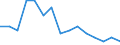 Indicator: Population Estimate,: Total, Not Hispanic or Latino, Black or African American Alone (5-year estimate) in Cimarron County, OK