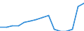 Indicator: Population Estimate,: Total, Not Hispanic or Latino, Two or More Races, Two Races Excluding Some Other Race, and Three or More Races (5-year estimate) in Cimarron County, OK