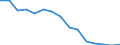 Indicator: Population Estimate,: Total, Hispanic or Latino, Some Other Race Alone (5-year estimate) in Cimarron County, OK