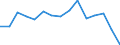 Indicator: Population Estimate,: olds with Children as a Percentage of Households with Children (5-year estimate) in Cimarron County, OK