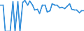 Indicator: 90% Confidence Interval: Lower Bound of Estimate of Related Children Age 5-17 in Families in Poverty for Cimarron County, OK