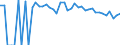 Indicator: 90% Confidence Interval: Lower Bound of Estimate of People of All Ages in Poverty for Cimarron County, OK