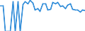 Indicator: 90% Confidence Interval: Lower Bound of Estimate of People Age 0-17 in Poverty for Cimarron County, OK