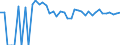 Indicator: 90% Confidence Interval: Upper Bound of Estimate of Related Children Age 5-17 in Families in Poverty for Cimarron County, OK