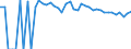 Indicator: 90% Confidence Interval: Upper Bound of Estimate of People of All Ages in Poverty for Cimarron County, OK