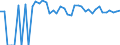 Indicator: 90% Confidence Interval: Upper Bound of Estimate of People Age 0-17 in Poverty for Cimarron County, OK