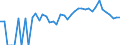 Indicator: 90% Confidence Interval: Lower Bound of Estimate of Percent of Related Children Age 5-17 in Families in Poverty for Cimarron County, OK