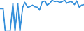 Indicator: 90% Confidence Interval: Lower Bound of Estimate of Percent of People of All Ages in Poverty for Cimarron County, OK