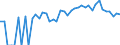 Indicator: 90% Confidence Interval: Lower Bound of Estimate of Percent of People Age 0-17 in Poverty for Cimarron County, OK