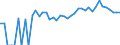 Indicator: 90% Confidence Interval: Upper Bound of Estimate of Percent of Related Children Age 5-17 in Families in Poverty for Cimarron County, OK