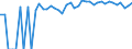 Indicator: 90% Confidence Interval: Upper Bound of Estimate of Percent of People of All Ages in Poverty for Cimarron County, OK