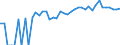 Indicator: 90% Confidence Interval: Upper Bound of Estimate of Percent of People Age 0-17 in Poverty for Cimarron County, OK