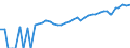 Indicator: Estimate of: Median Household Income for Cimarron County, OK