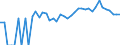 Indicator: Estimated Percent of: Related Children Age 5-17 in Families in Poverty for Cimarron County, OK