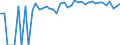 Indicator: Estimated Percent of: People of All Ages in Poverty for Cimarron County, OK