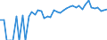 Indicator: Estimated Percent of: People Age 0-17 in Poverty for Cimarron County, OK