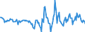 Indicator: Housing Inventory: Active Listing Count: Month-Over-Month in Comanche County, OK