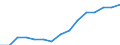 Indicator: Housing Inventory: Active Listing Count: lation (5-year estimate) in Comanche County, OK