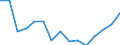 Indicator: Housing Inventory: Active Listing Count: r Comanche County, OK