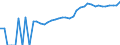 Indicator: Housing Inventory: Active Listing Count: unty, OK