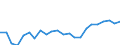 Indicator: Housing Inventory: Active Listing Count: y, OK